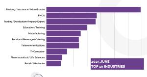 2025 June - Monthly Hiring Insights on JobNet.com.mm INDUSTRIES