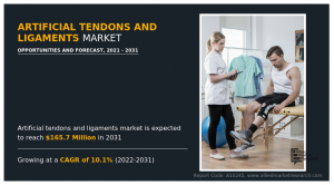 Artificial Tendons and Ligaments Market growth, demand