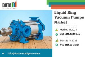 Liquid Ring Vacuum Pumps Market