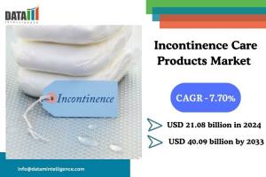 Incontinence Care Products Market