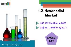 1,2-Hexanediol Market