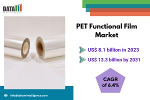 PET Functional Film Market