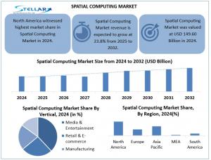 Spatial Computing Market