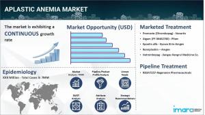 Aplastic Anemia Market Research Report