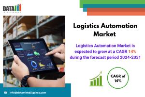 Logistics Automation Market