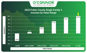 2025 Fulton County single family % increase by value range