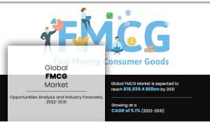 FMCG Market Size, Share, and Trend Analysis
