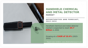 Handheld Chemical and Metal Detector Market share