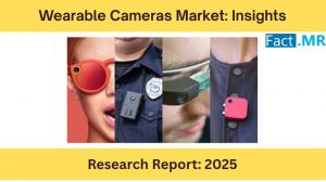 Wearable Cameras Market