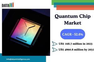 Quantum Chip Market