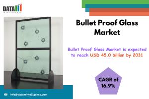 Bullet Proof Glass Market