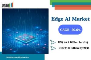 Edge AI Market