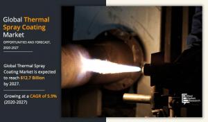 Thermal Spray Coating Markets Analysis