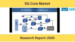 5G Core Market