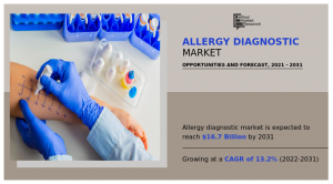Allergy Diagnostics Market growth....