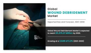 Wound Debridement Market---