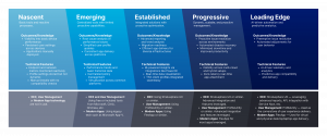 Digital Workspace Maturity Framework