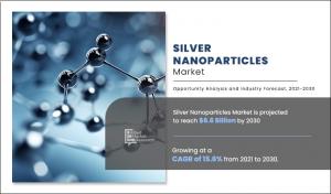 Silver Nanoparticles Industry Trends