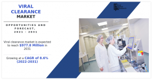 Viral Clearance Market Growth----