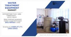 Water Treatment Equipment Market Trends