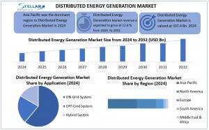 Distributed Energy Generation Market