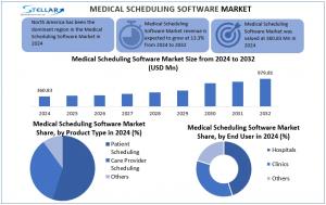 Medical Scheduling Software Market