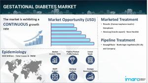 Gestational Diabetes Market Research Report