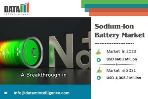 Sodium-Ion Battery Market