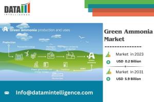  Green Ammonia Market Size