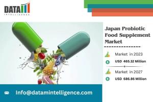 Japan Probiotic Food Supplement Market Size