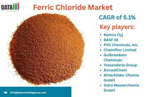 Ferric Chloride Market