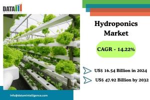 Hydroponics Market