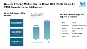 Global Nuclear Imaging Market Size & Drivers | Mordor Intelligence