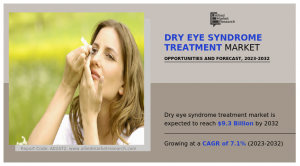 Dry Eye Syndrome Treatment Market growth--