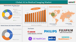 AI in Medical Imaging Market 2025