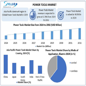 Power Tools Market 1