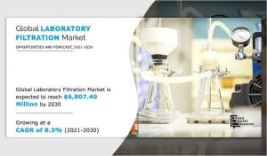Laboratory Filtration Market----