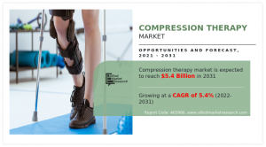 Compression Therapy Market---