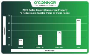 2025 Dallas County commercial property % reduction in taxable value by value range