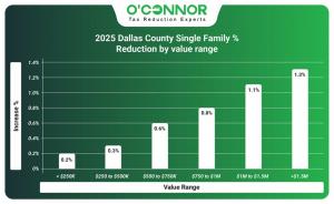2025 Dallas County single family % reduction by value range