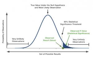 statistical sampling methodologies for SB326