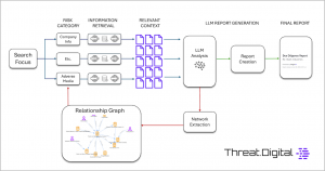 DiligenAI Network Graph Due Diligence Report