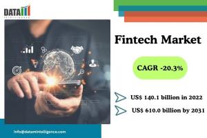 Fintech Market