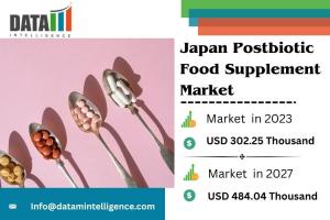 Japan Postbiotic Food Supplement Market