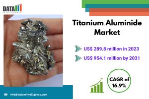 Titanium Aluminide Market