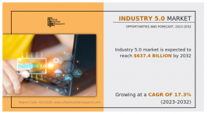 Industry 5.0 Market share-growth-trends