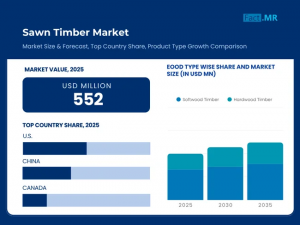 Sawn Timber Market