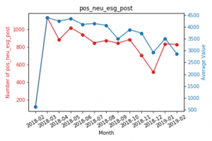 Barclay's: positive + neutral ESG posts vs bank stock price, R2 = 0.92