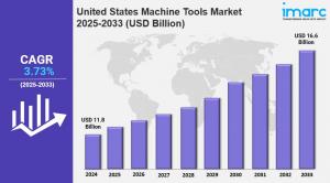 U.S. Machine Tools Market
