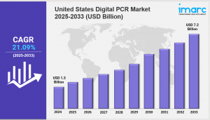 United States Digital PCR Market